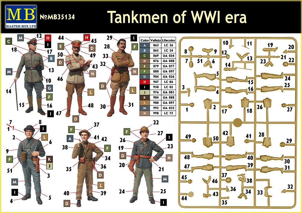 MB35134 Фигуры Танкисты Первой мировой войны Master Box (MB)