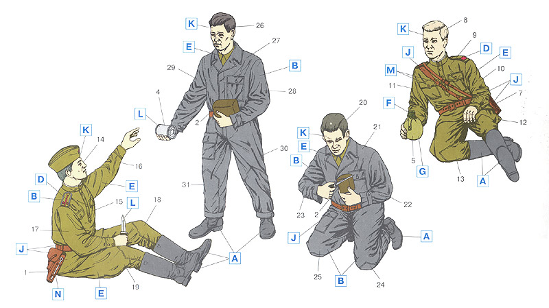 35351 Фигуры Советский танковый экипаж (1943-1945) ICM